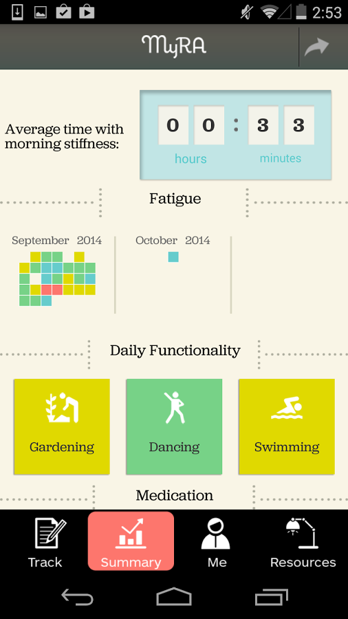 SelfMonitoring